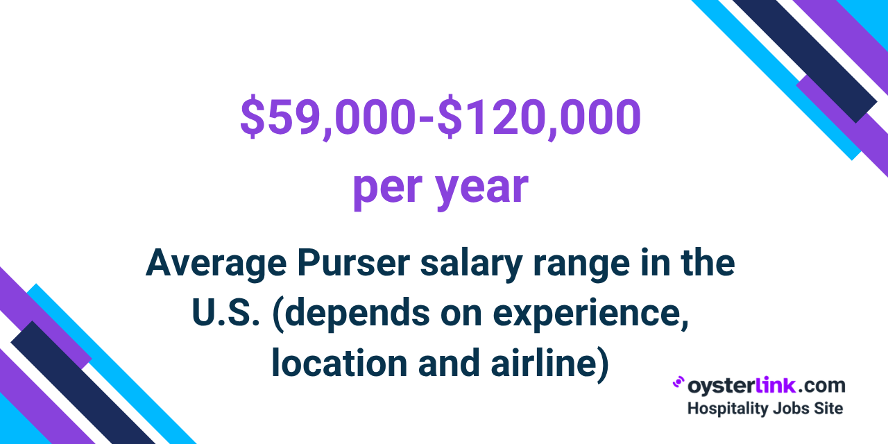 average purser salary